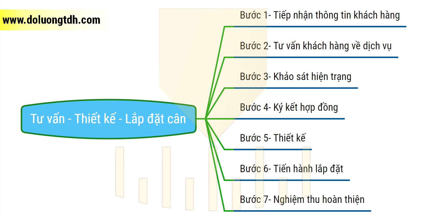 Công ty TNHH TMDV và Đo Lường TDH