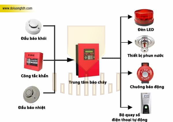 Công ty TNHH TMDV và Đo Lường TDH