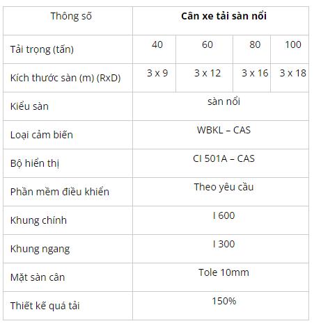 Công ty TNHH TMDV và Đo Lường TDH